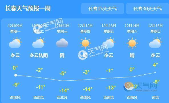 请问吉林一年四季的气温大约是多少啊?现在吉林的气温多少-图3 请问吉林一年四季的气温大约是多少啊?现在吉林的气温多少-图3