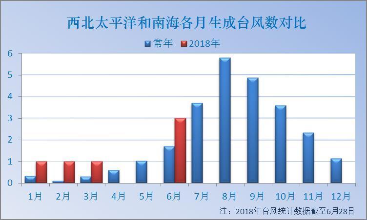下雨会影响我国盐吗?中国台风雨占多少-图1 下雨会影响我国盐吗?中国台风雨占多少-图1