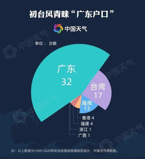 下雨会影响我国盐吗?中国台风雨占多少-图2 下雨会影响我国盐吗?中国台风雨占多少-图2