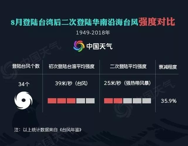 下雨会影响我国盐吗?中国台风雨占多少-图3 下雨会影响我国盐吗?中国台风雨占多少-图3