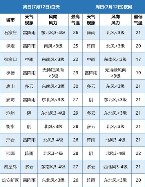 张家口下暴雨了吗?张家口年降水量是多少-图2 张家口下暴雨了吗?张家口年降水量是多少-图2