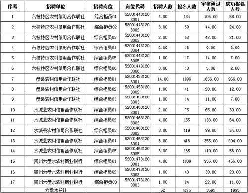 六盘水市各地邮编?重庆璧山三合邮编号是多少-图2 六盘水市各地邮编?重庆璧山三合邮编号是多少-图2