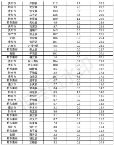 六盘水市各地邮编?重庆璧山三合邮编号是多少-图3 六盘水市各地邮编?重庆璧山三合邮编号是多少-图3