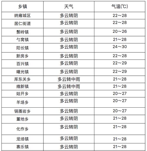 10月贵州天气穿衣建议?去年国庆节贵阳温度多少-图1 10月贵州天气穿衣建议?去年国庆节贵阳温度多少-图1