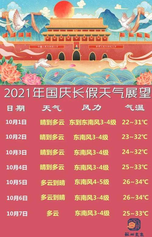 10月贵州天气穿衣建议?去年国庆节贵阳温度多少-图2 10月贵州天气穿衣建议?去年国庆节贵阳温度多少-图2