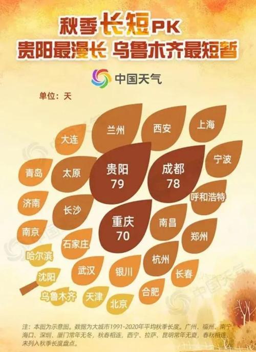 10月贵州天气穿衣建议?去年国庆节贵阳温度多少-图3 10月贵州天气穿衣建议?去年国庆节贵阳温度多少-图3