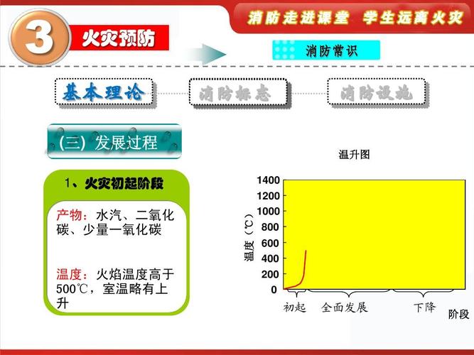 一般火灾的温度是多少？引起火灾的温度是多少-图3
