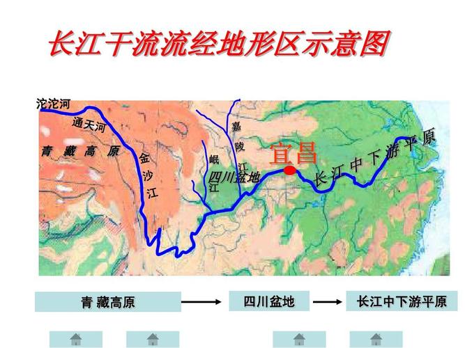 长江流经的全部城市?长江主要流经多少大地形区-图3 长江流经的全部城市?长江主要流经多少大地形区-图3