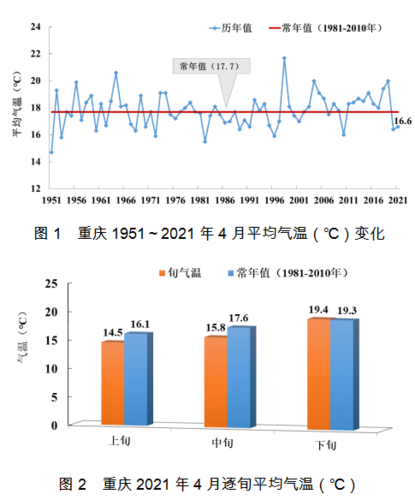 江苏与重庆气候差别?广东省与重庆市气温差多少-图2 江苏与重庆气候差别?广东省与重庆市气温差多少-图2