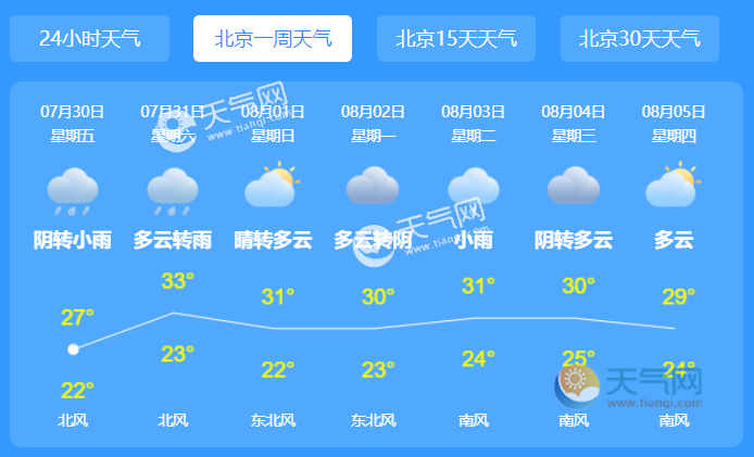 2021年12月的天气都是多少度?7月20日北京天气是多少度-图1 2021年12月的天气都是多少度?7月20日北京天气是多少度-图1