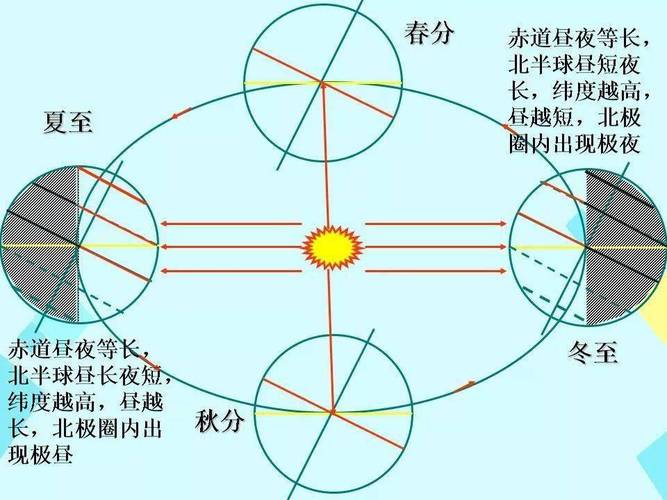 全世界都有春分夏至秋分冬至吗?秋分是多少个节气-图1 全世界都有春分夏至秋分冬至吗?秋分是多少个节气-图1