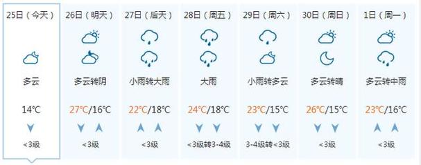 广西2023三月还会冷吗?上思2月份气温多少-图2 广西2023三月还会冷吗?上思2月份气温多少-图2