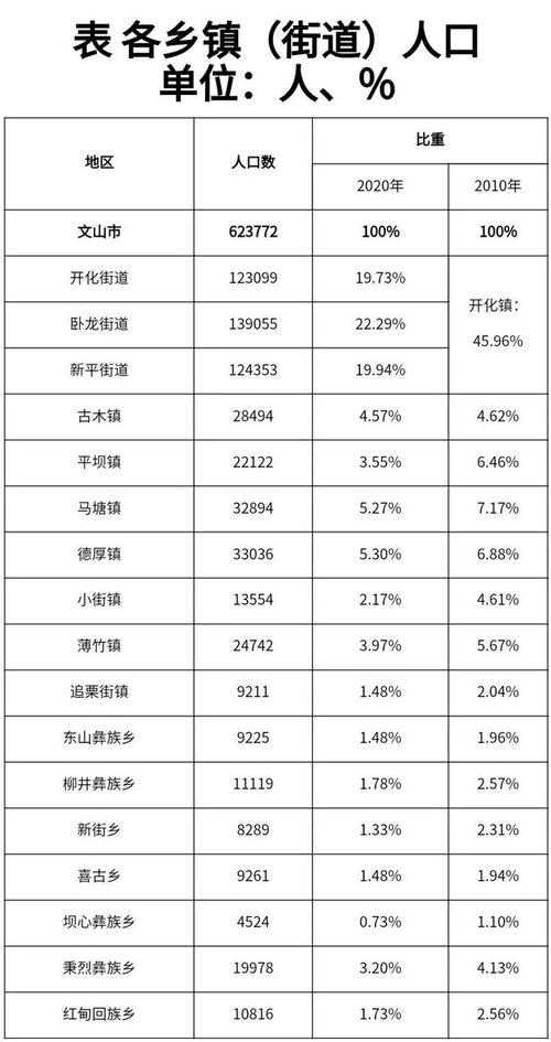 宁乡县人口较多的10个乡镇是哪些?沩山乡有多少人口-图2 宁乡县人口较多的10个乡镇是哪些?沩山乡有多少人口-图2