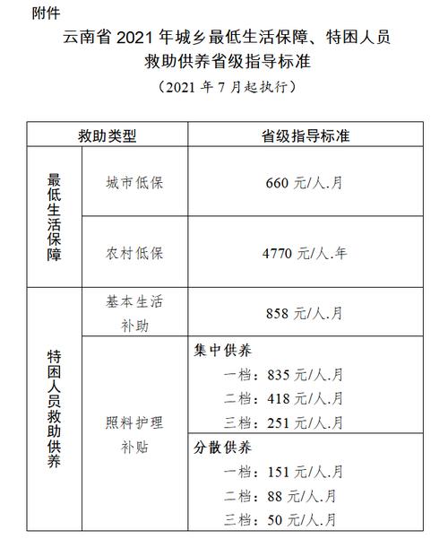 2021山东省低保标准是多少?金乡2020年1月每日气温多少-图2 2021山东省低保标准是多少?金乡2020年1月每日气温多少-图2