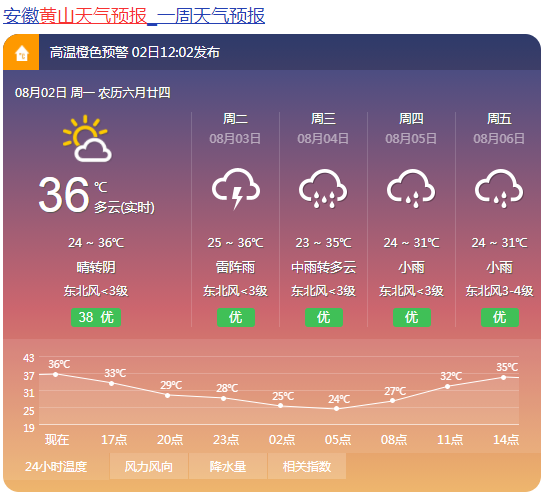 安徽九月份热不热?黄山市持续高温还有多少天-图3 安徽九月份热不热?黄山市持续高温还有多少天-图3