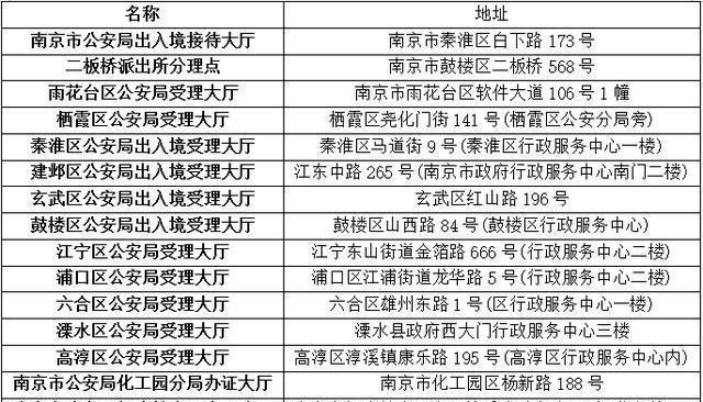 我是江苏兴化安丰镇人,可以在江苏泰州办理护照,和港澳通行证吗?今年兴化市高温多少天-图2 我是江苏兴化安丰镇人,可以在江苏泰州办理护照,和港澳通行证吗?今年兴化市高温多少天-图2