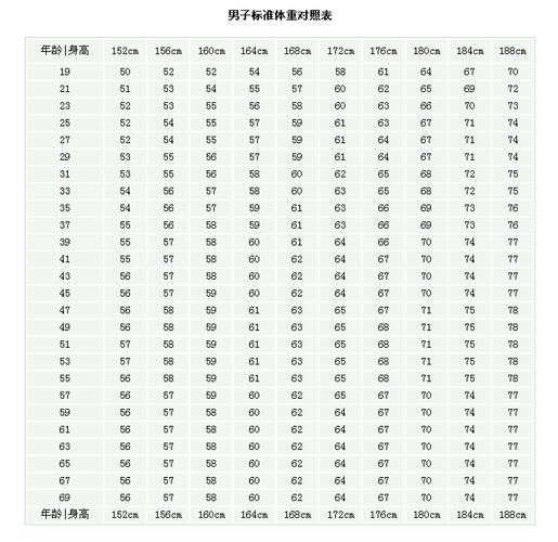 183标准体重?男孩183cm标准体重是多少-图2 183标准体重?男孩183cm标准体重是多少-图2