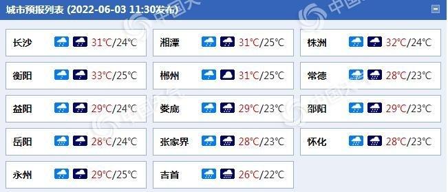 长沙冬天历史最低气温多少度?常德市历史最低气温是多少-图2 长沙冬天历史最低气温多少度?常德市历史最低气温是多少-图2
