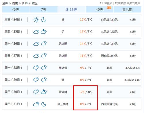 长沙冬天历史最低气温多少度?常德市历史最低气温是多少-图1 长沙冬天历史最低气温多少度?常德市历史最低气温是多少-图1
