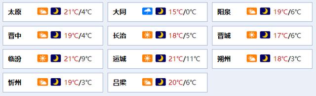 为什么山西日夜温差比南方大?安徽与山西温差差多少-图1 为什么山西日夜温差比南方大?安徽与山西温差差多少-图1