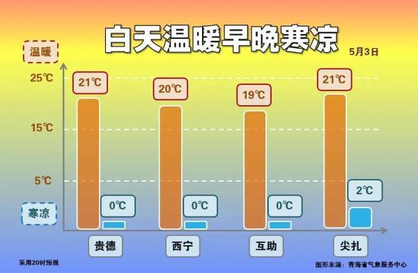 为什么山西日夜温差比南方大?安徽与山西温差差多少-图2 为什么山西日夜温差比南方大?安徽与山西温差差多少-图2