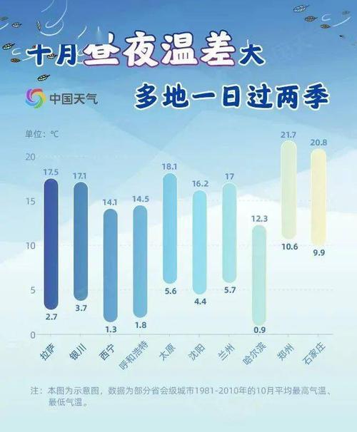 为什么山西日夜温差比南方大?安徽与山西温差差多少-图3 为什么山西日夜温差比南方大?安徽与山西温差差多少-图3