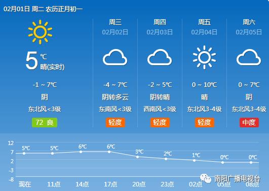 天气预报中的关中东部是那些地方?蒲城明天后天什么天气温度多少度-图1 天气预报中的关中东部是那些地方?蒲城明天后天什么天气温度多少度-图1