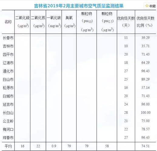 吉林终有吉临时什么意思?明天吉林有没有有多少度-图1 吉林终有吉临时什么意思?明天吉林有没有有多少度-图1