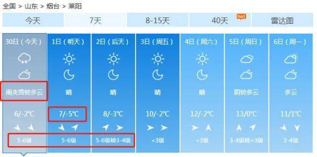 莱阳最低温度?山东莱阳温度现在多少度-图2 莱阳最低温度?山东莱阳温度现在多少度-图2