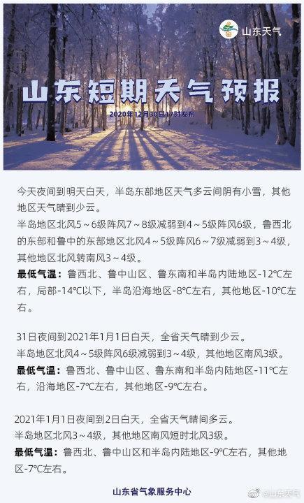 2021山东冬季最冷大约多少度?2019年山东冬天最低气温多少度-图1 2021山东冬季最冷大约多少度?2019年山东冬天最低气温多少度-图1