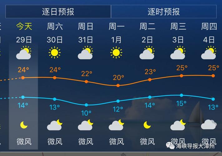 福建漳州天气?漳州市10月份天气大概多少度-图3 福建漳州天气?漳州市10月份天气大概多少度-图3