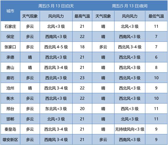 石家庄市的面积是多少?正定县气温多少度-图2 石家庄市的面积是多少?正定县气温多少度-图2