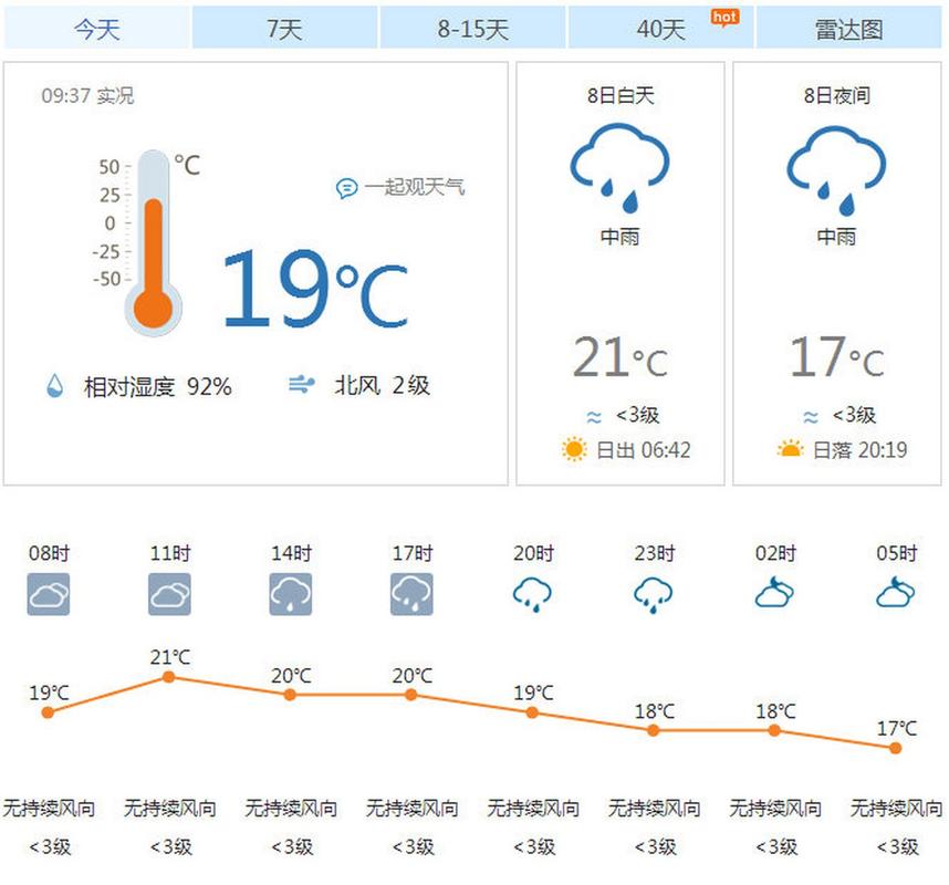 瑞丽夏天最热多少度?瑞丽二月份温度是多少-图2 瑞丽夏天最热多少度?瑞丽二月份温度是多少-图2