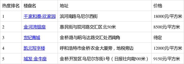 浦东新区金桥的邮编是什么?双流金桥邮编是多少-图2 浦东新区金桥的邮编是什么?双流金桥邮编是多少-图2