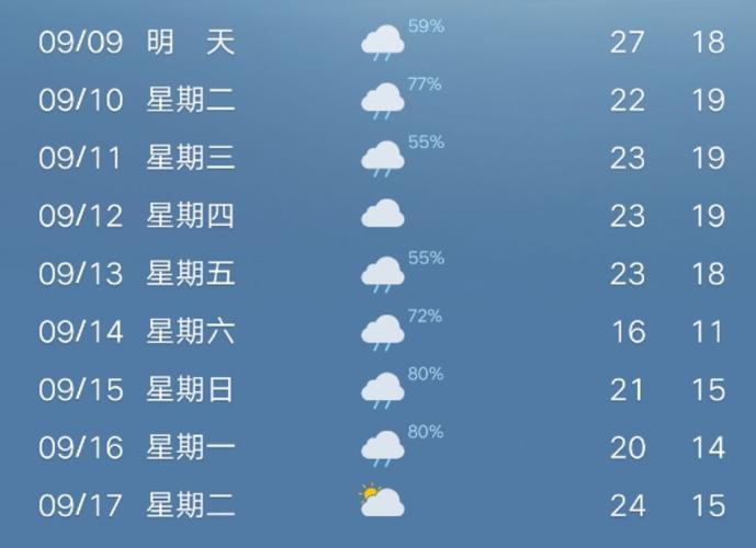 天气预报序章什么意思?天气预警多少天前-图3 天气预报序章什么意思?天气预警多少天前-图3