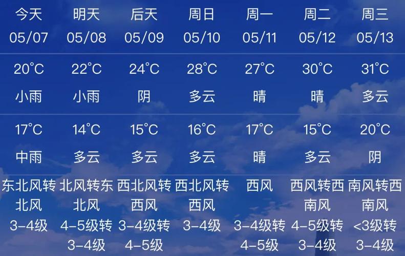 天气预报序章什么意思?天气预警多少天前-图2 天气预报序章什么意思?天气预警多少天前-图2