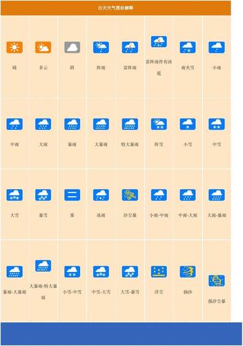 天气预报序章什么意思?天气预警多少天前-图1 天气预报序章什么意思?天气预警多少天前-图1
