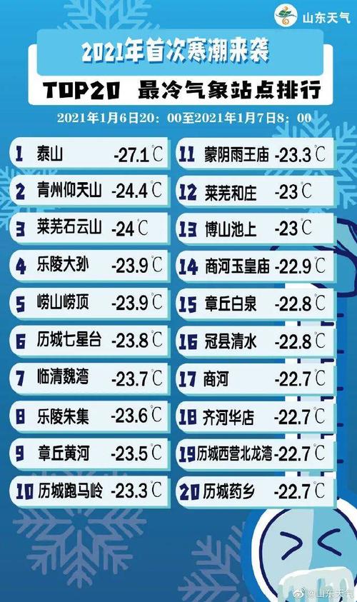 泰安哪些地方有地面波信号?11月山东泰山气温大约多少度-图1 泰安哪些地方有地面波信号?11月山东泰山气温大约多少度-图1