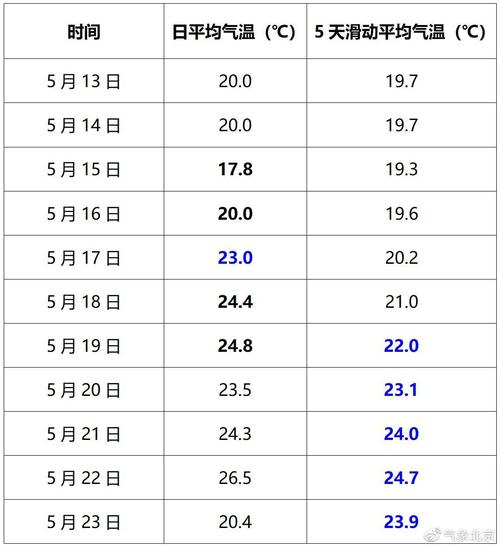 2020年沈阳最低气温多少度?2020年8月20号温度是多少-图1 2020年沈阳最低气温多少度?2020年8月20号温度是多少-图1