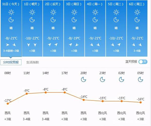 2020年沈阳最低气温多少度?2020年8月20号温度是多少-图3 2020年沈阳最低气温多少度?2020年8月20号温度是多少-图3