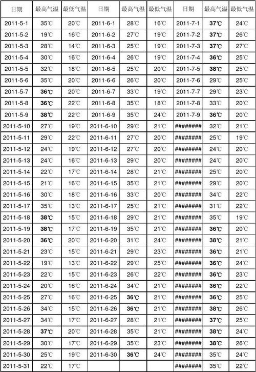 2020年沈阳最低气温多少度?2020年8月20号温度是多少-图2 2020年沈阳最低气温多少度?2020年8月20号温度是多少-图2