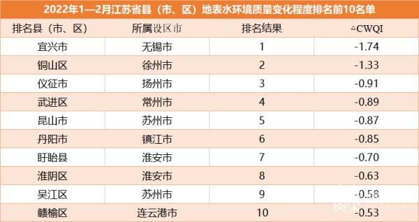 如皋境内有海吗?靖江一年最低气温是多少-图2 如皋境内有海吗?靖江一年最低气温是多少-图2