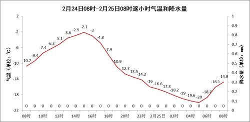 如皋境内有海吗?靖江一年最低气温是多少-图3 如皋境内有海吗?靖江一年最低气温是多少-图3
