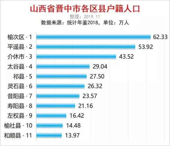东阳市有多大,多少人?晋中榆次区东阳镇现有人口多少-图2 东阳市有多大,多少人?晋中榆次区东阳镇现有人口多少-图2