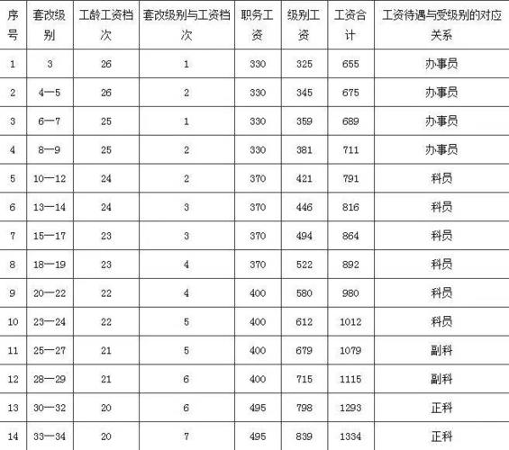 44年工龄2024年退休副高7级金多少钱?桃源最低平均工资是多少-图1 44年工龄2024年退休副高7级金多少钱?桃源最低平均工资是多少-图1