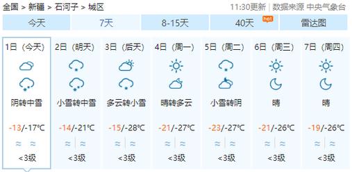 吉林省冬天最低温度是多少2020?吉林最近温度有多少度-图3 吉林省冬天最低温度是多少2020?吉林最近温度有多少度-图3