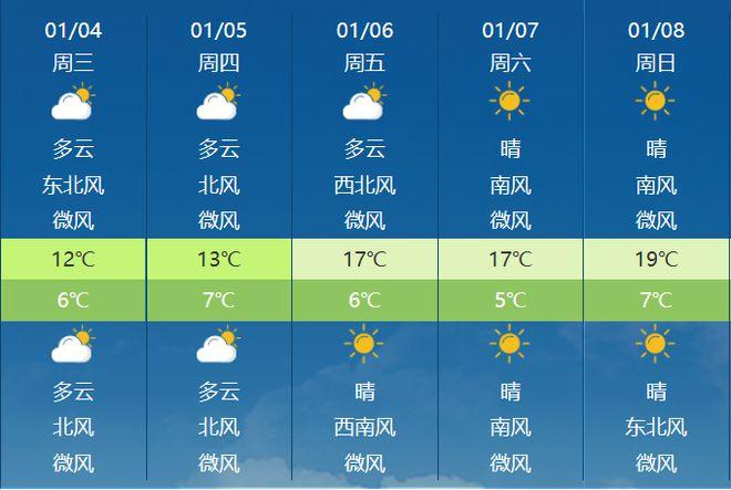 南昌一月天气预报30天?江西南昌天气多少度-图3 南昌一月天气预报30天?江西南昌天气多少度-图3