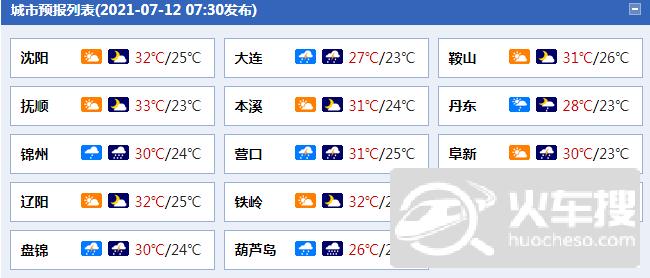 辽宁冬天多少度?营口19年历史天气温度是多少-图2 辽宁冬天多少度?营口19年历史天气温度是多少-图2