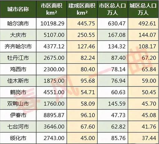 如何查询自己的保障房信息?松滋到黑龙江有多少公里-图1 如何查询自己的保障房信息?松滋到黑龙江有多少公里-图1