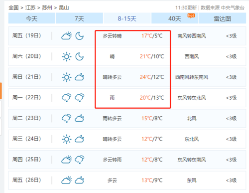 昆山这边的冬天冷吗?2019年昆山平均下雨多少天-图1 昆山这边的冬天冷吗?2019年昆山平均下雨多少天-图1